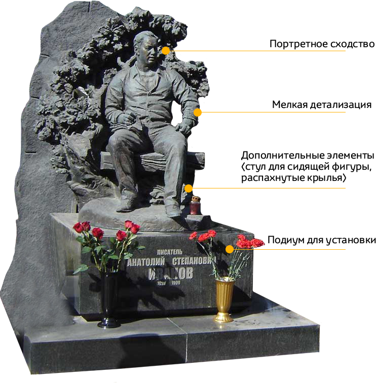 Мемориальная скульптура могилу.  Скульптура на памятник
